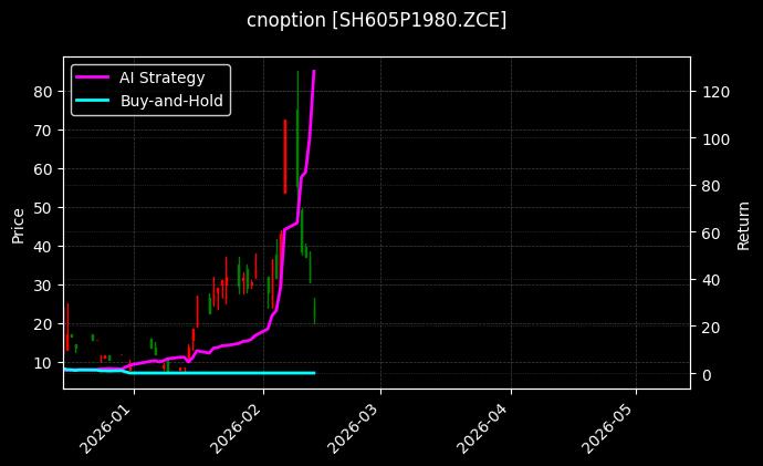 cnoption_SH605P1980.ZCE_chart