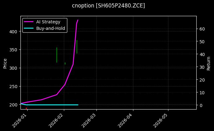 cnoption_SH605P2480.ZCE_chart