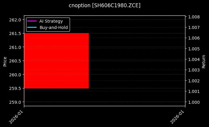 cnoption_SH606C1980.ZCE_chart
