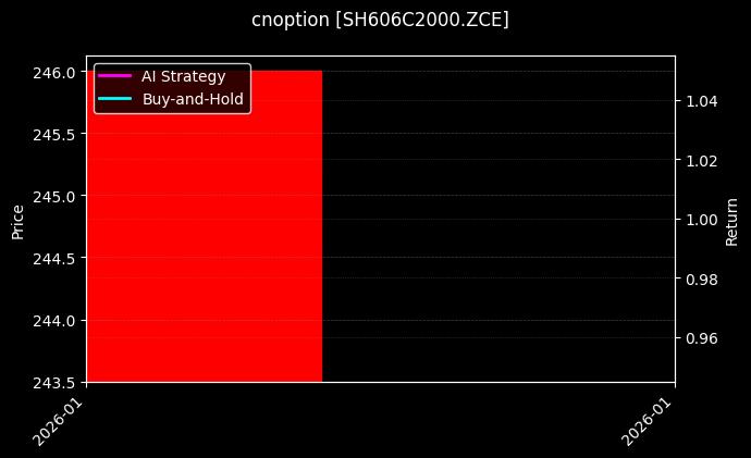 cnoption_SH606C2000.ZCE_chart