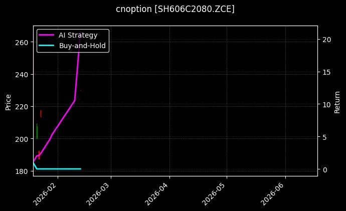 烧碱期权2606认购2080[SH606C2080.ZCE]图表
