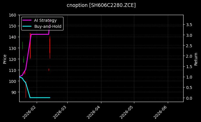 烧碱期权2606认购2280[SH606C2280.ZCE]图表