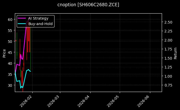 cnoption_SH606C2680.ZCE_chart