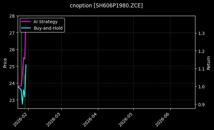 cnoption_SH606P1980.ZCE_chart
