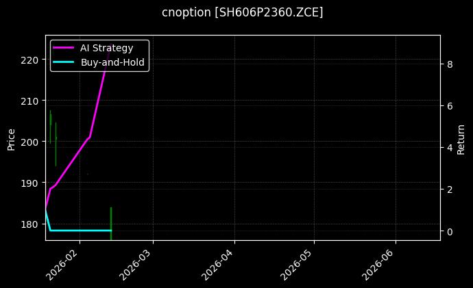 cnoption_SH606P2360.ZCE_chart