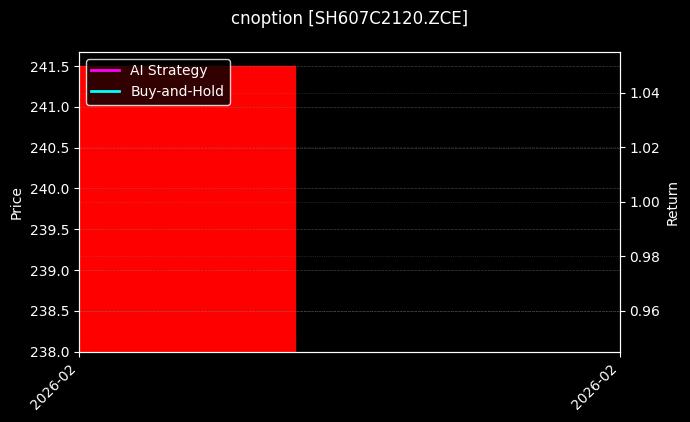烧碱期权2607认购2120[SH607C2120.ZCE]图表