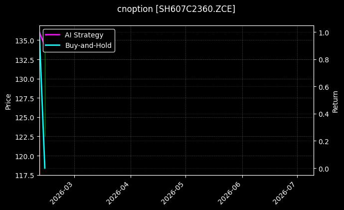 cnoption_SH607C2360.ZCE_chart