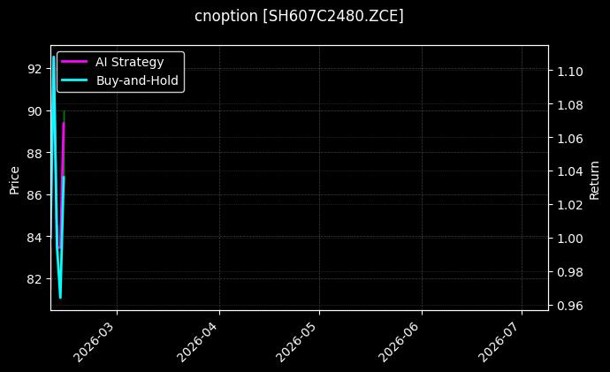 cnoption_SH607C2480.ZCE_chart