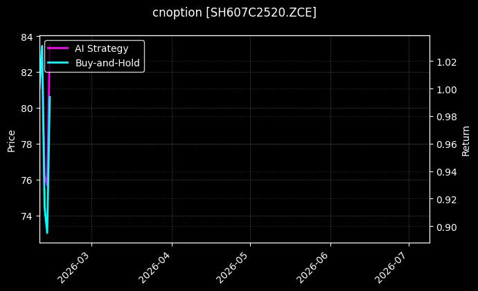 cnoption_SH607C2520.ZCE_chart
