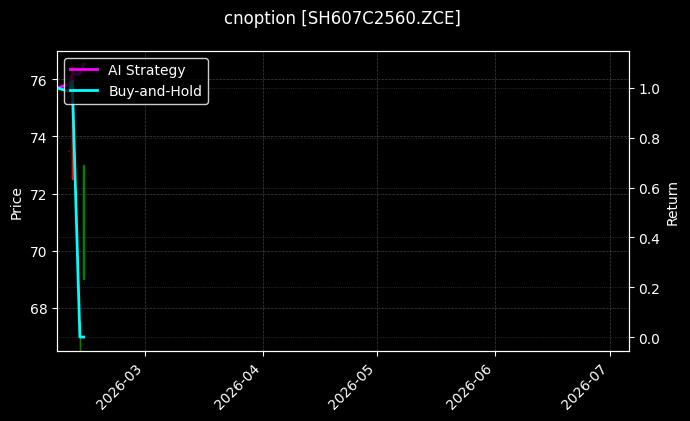 烧碱期权2607认购2560[SH607C2560.ZCE]图表