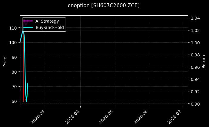 烧碱期权2607认购2600[SH607C2600.ZCE]图表