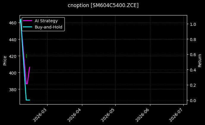 cnoption_SM604C5400.ZCE_chart