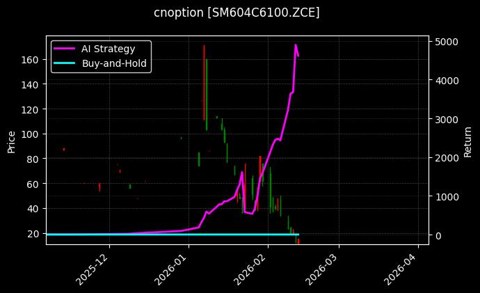 cnoption_SM604C6100.ZCE_chart