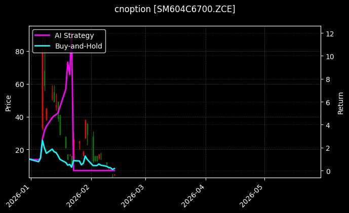 cnoption_SM604C6700.ZCE_chart