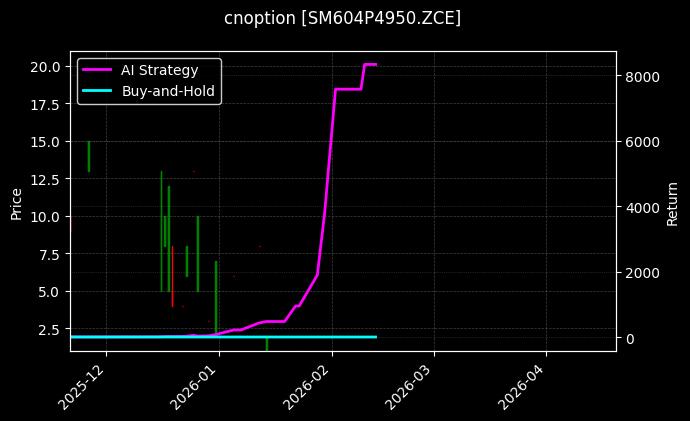 cnoption_SM604P4950.ZCE_chart