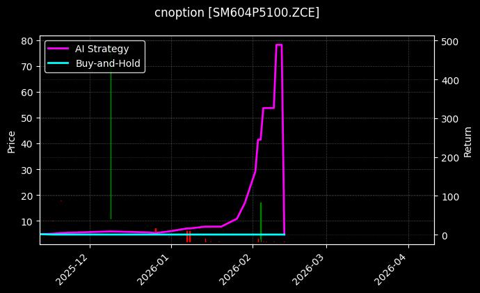 cnoption_SM604P5100.ZCE_chart