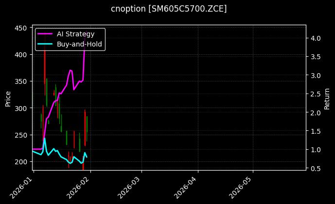 cnoption_SM605C5700.ZCE_chart