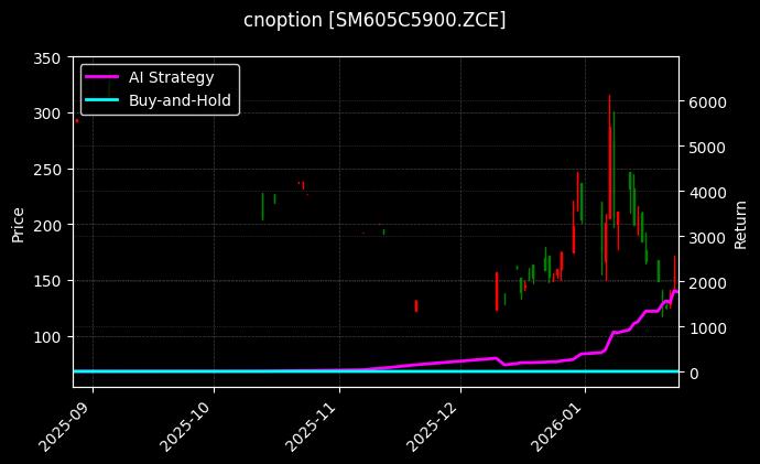 cnoption_SM605C5900.ZCE_chart