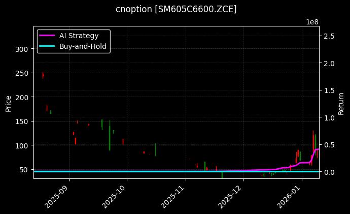 cnoption_SM605C6600.ZCE_chart