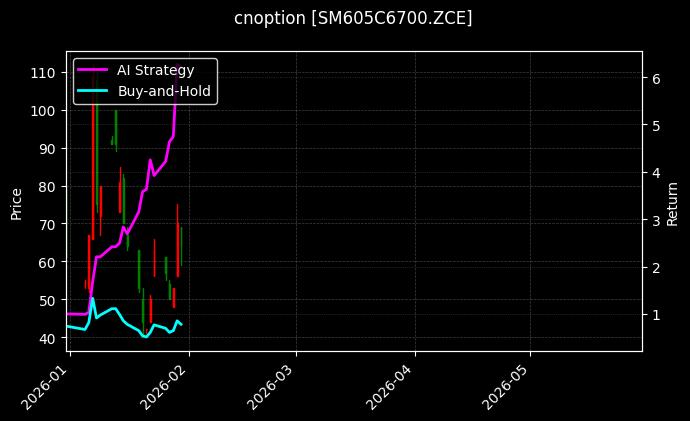 cnoption_SM605C6700.ZCE_chart