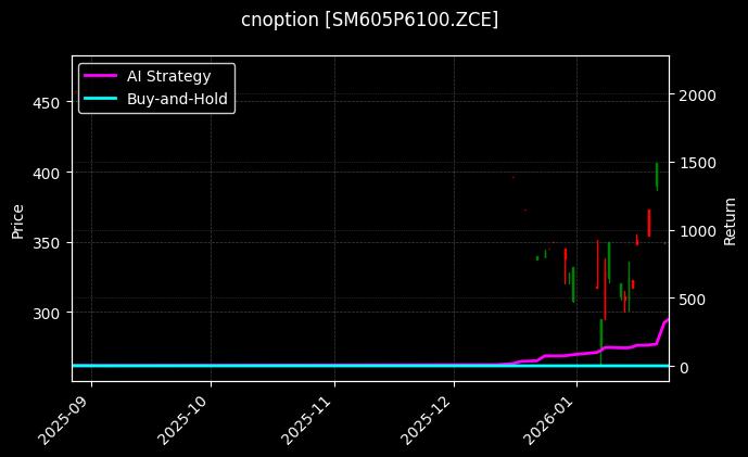 cnoption_SM605P6100.ZCE_chart