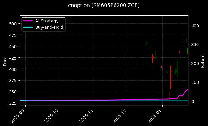 cnoption_SM605P6200.ZCE_chart