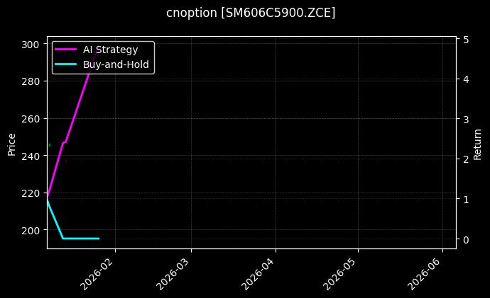cnoption_SM606C5900.ZCE_chart