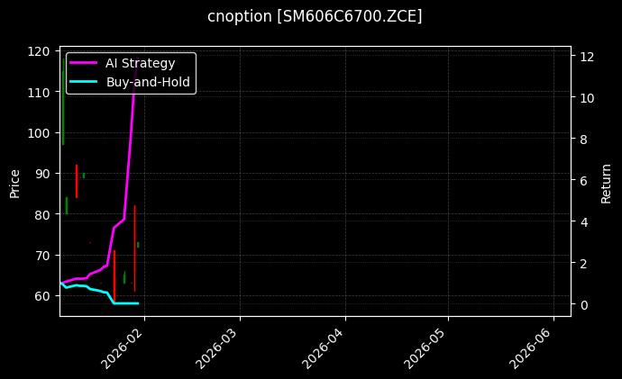 cnoption_SM606C6700.ZCE_chart