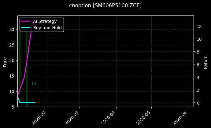 cnoption_SM606P5100.ZCE_chart