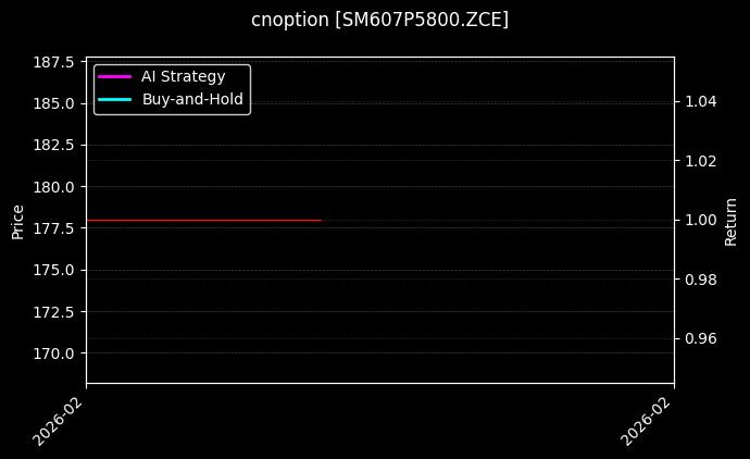 cnoption_SM607P5800.ZCE_chart