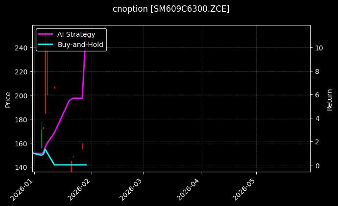cnoption_SM609C6300.ZCE_chart