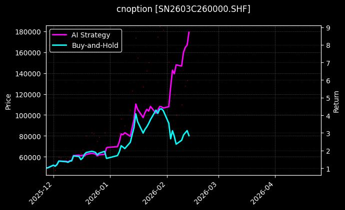 cnoption_SN2603C260000.SHF_chart