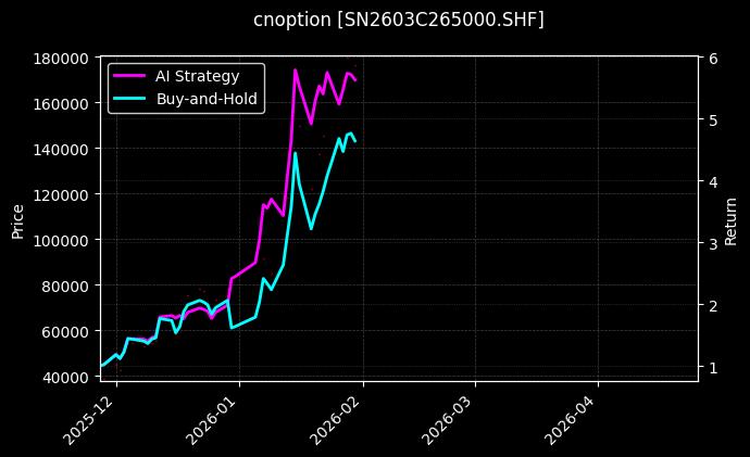 锡期权2603C265000[SN2603C265000.SHF]图表