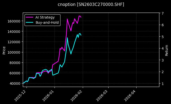 锡期权2603C270000[SN2603C270000.SHF]图表