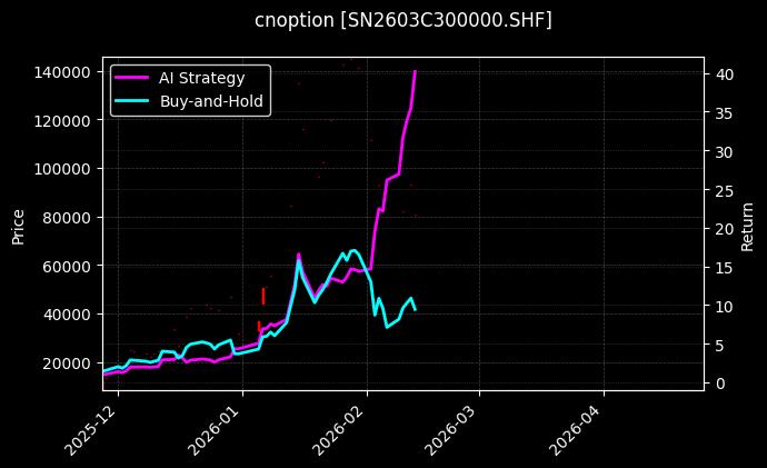 cnoption_SN2603C300000.SHF_chart
