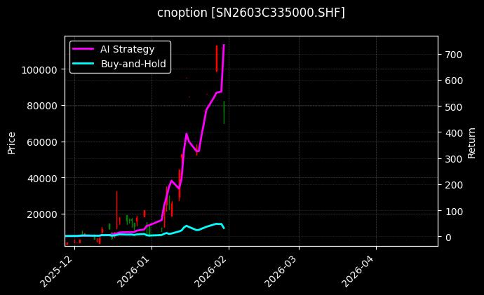 锡期权2603C335000[SN2603C335000.SHF]图表