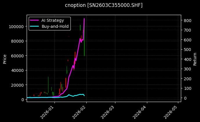 cnoption_SN2603C355000.SHF_chart