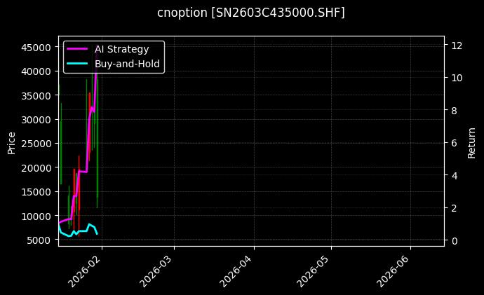 cnoption_SN2603C435000.SHF_chart