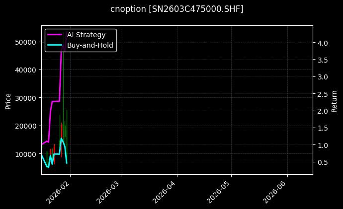 cnoption_SN2603C475000.SHF_chart