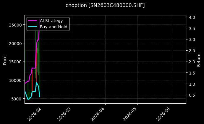 cnoption_SN2603C480000.SHF_chart