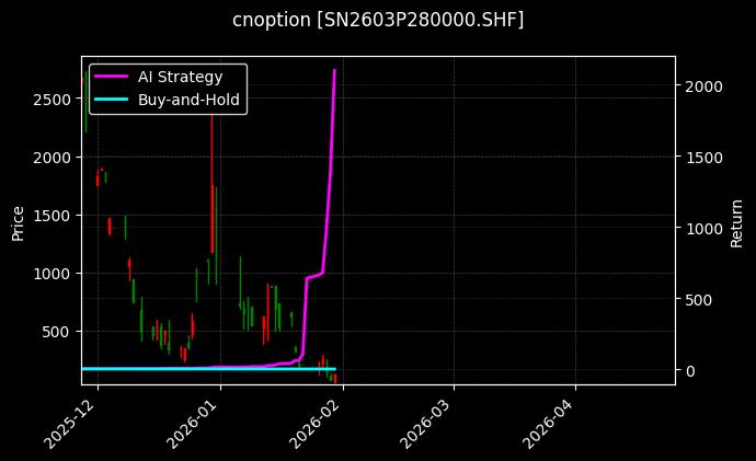 锡期权2603P280000[SN2603P280000.SHF]图表