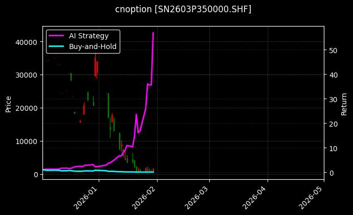 锡期权2603P350000[SN2603P350000.SHF]图表