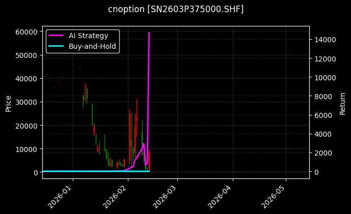 cnoption_SN2603P375000.SHF_chart