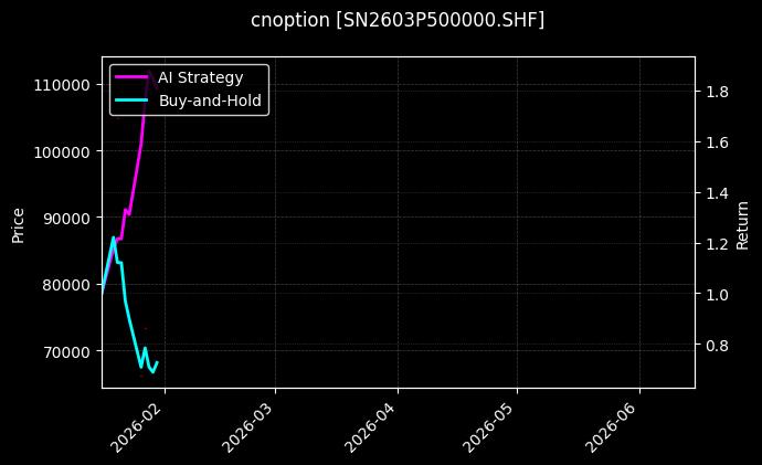 cnoption_SN2603P500000.SHF_chart