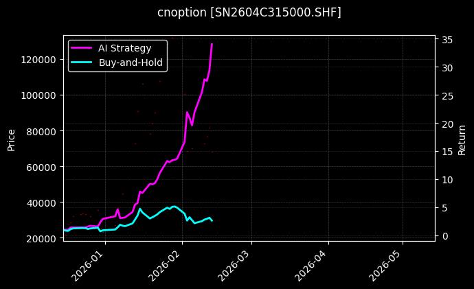 锡期权2604C315000[SN2604C315000.SHF]图表