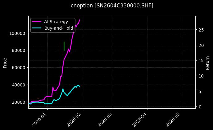 锡期权2604C330000[SN2604C330000.SHF]图表
