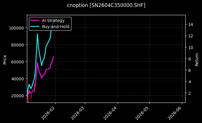 锡期权2604C350000[SN2604C350000.SHF]图表