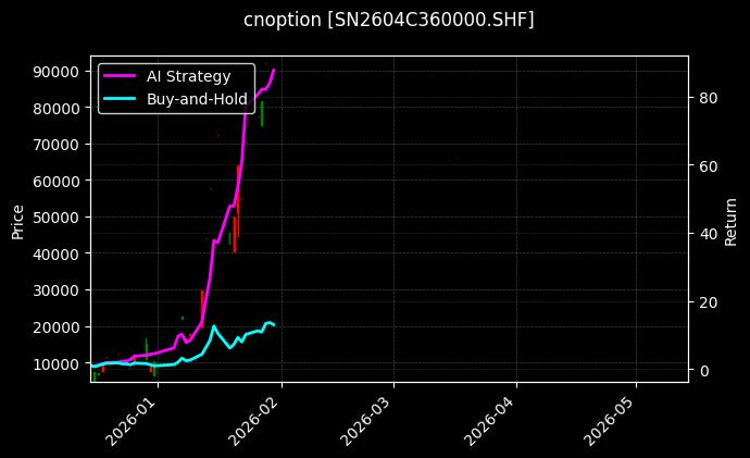 锡期权2604C360000[SN2604C360000.SHF]图表