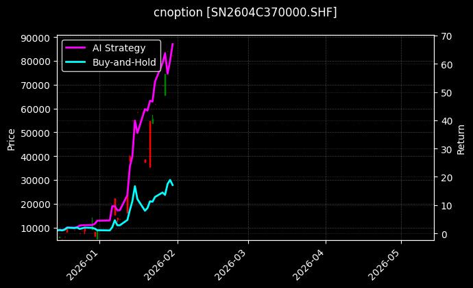 锡期权2604C370000[SN2604C370000.SHF]图表