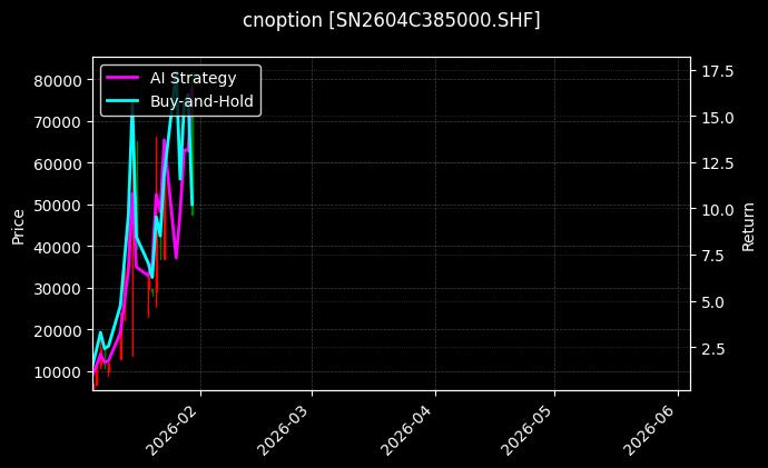 cnoption_SN2604C385000.SHF_chart